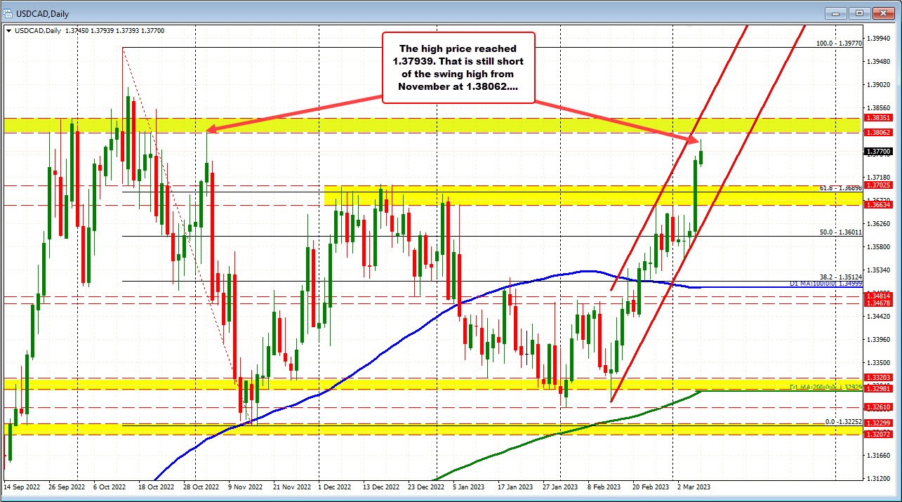 USDCAD