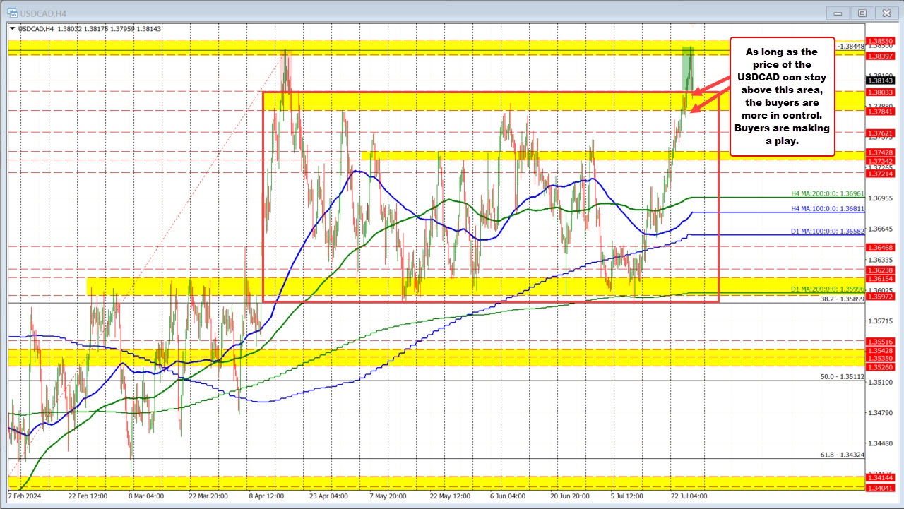 USDCAD