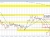 USDCAD