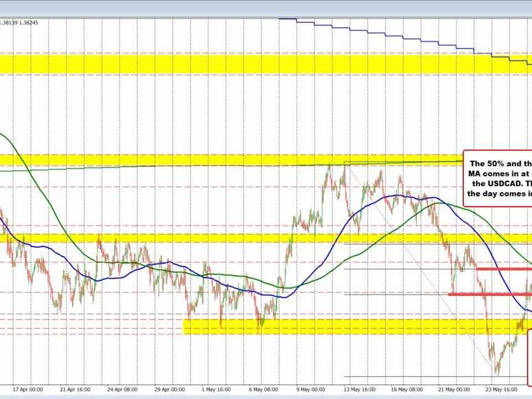 USDCAD