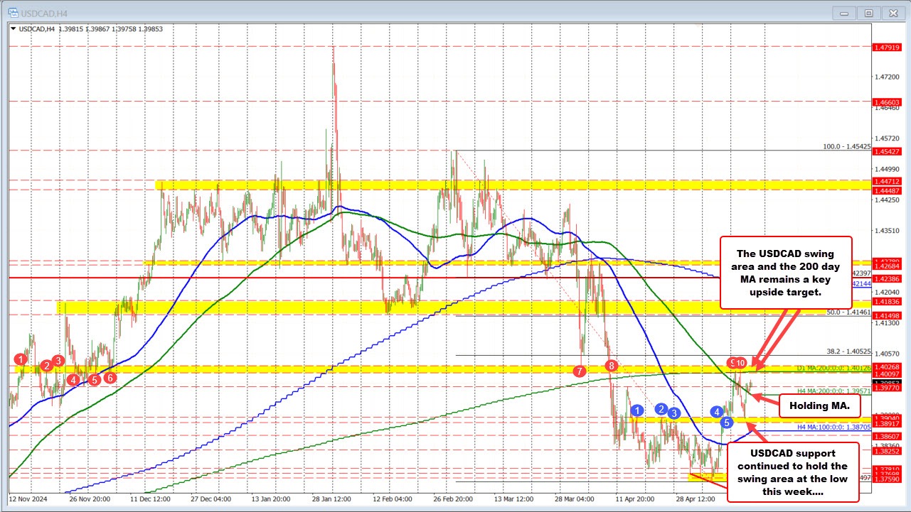 USDCAD
