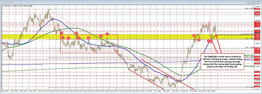 USDCAD