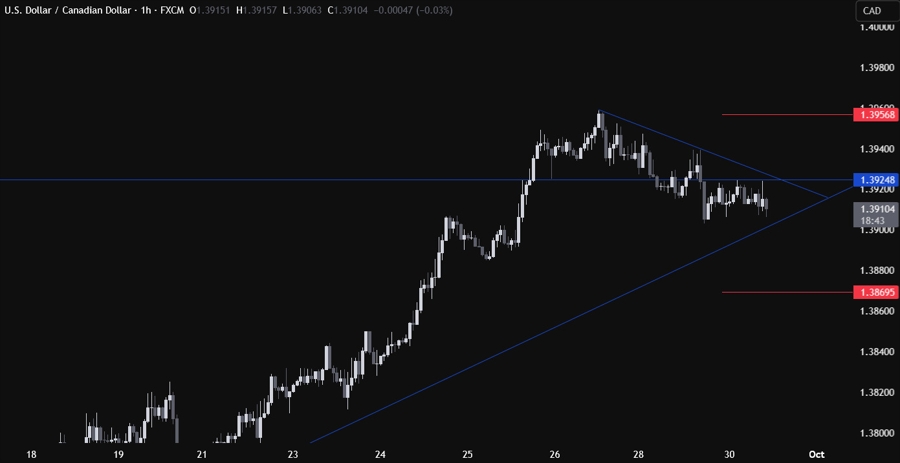 USDCAD