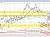 USDCAD