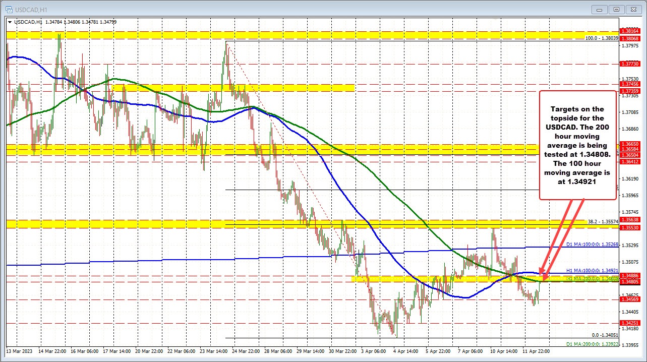 USDCAD