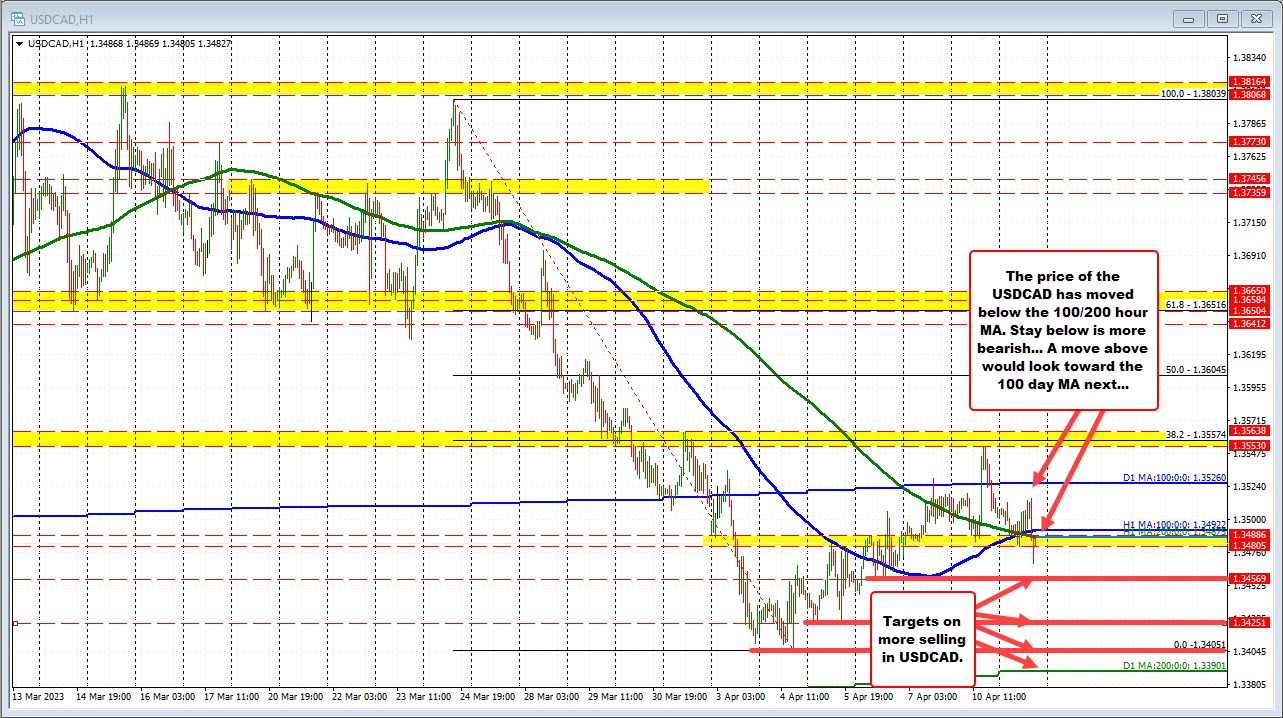 USDCAD