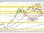 USDCAD