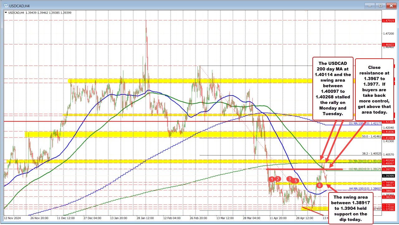 USDCAD