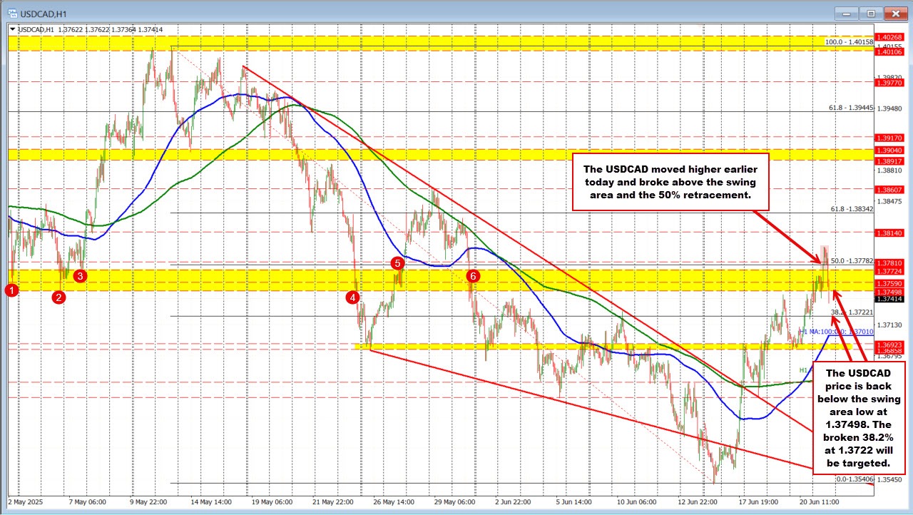 USDCAD