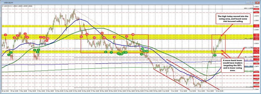 USDCAD