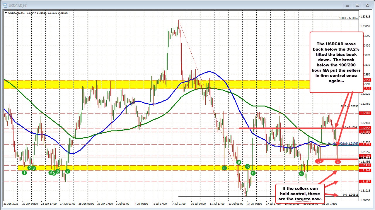USDCAD