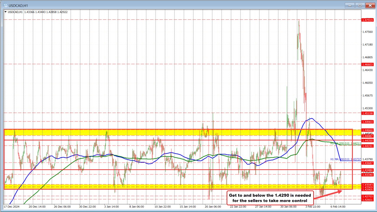 USDCAD