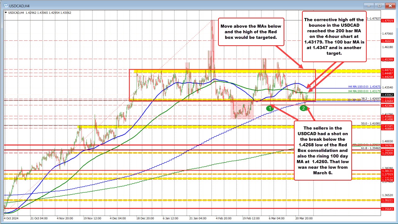USDCAD