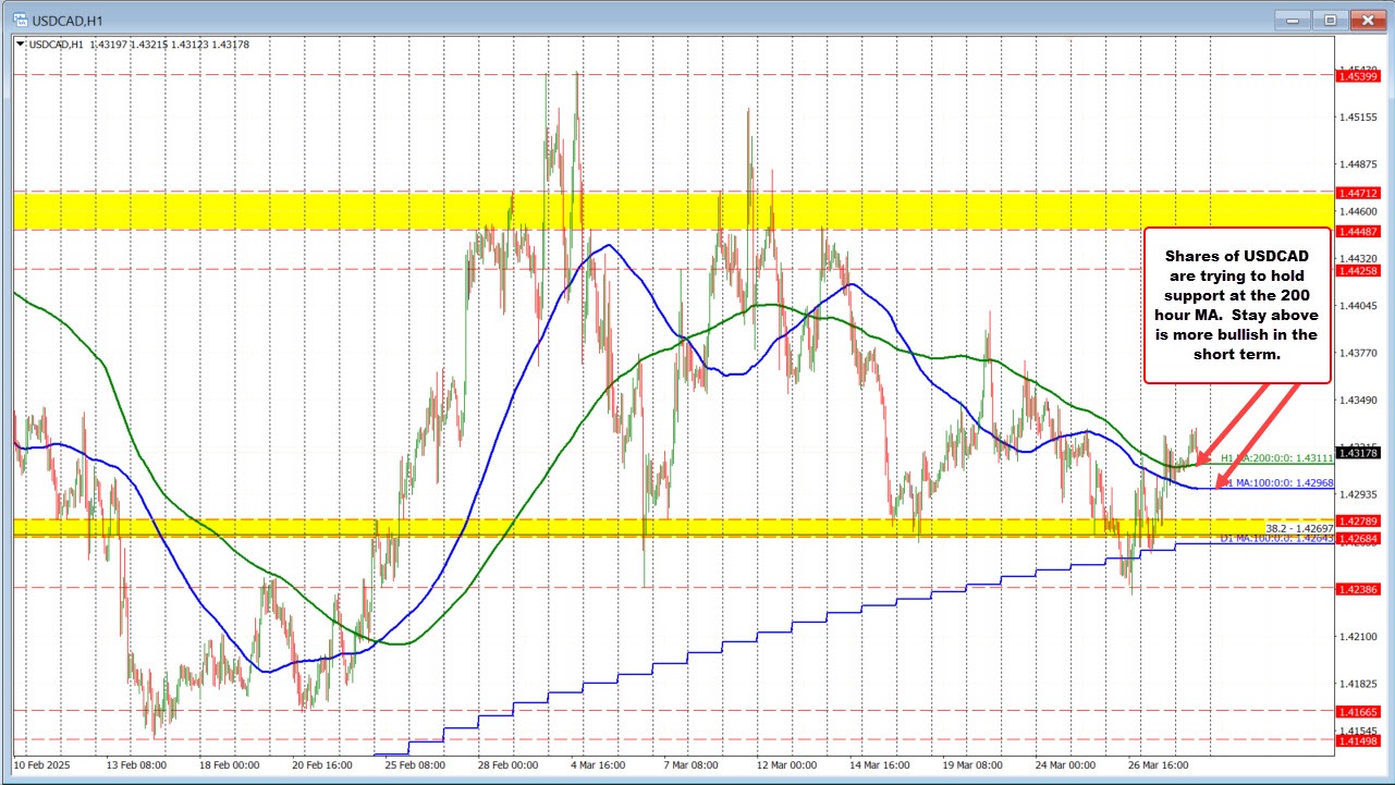 USDCAD