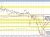 USDCAD