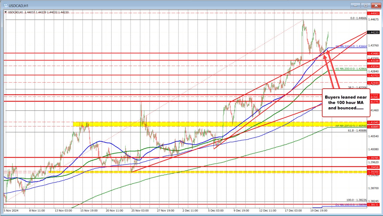 USDCAD