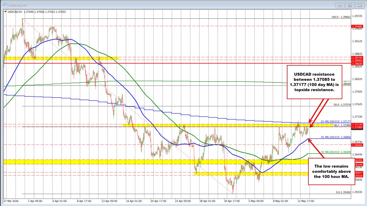 USDCAD