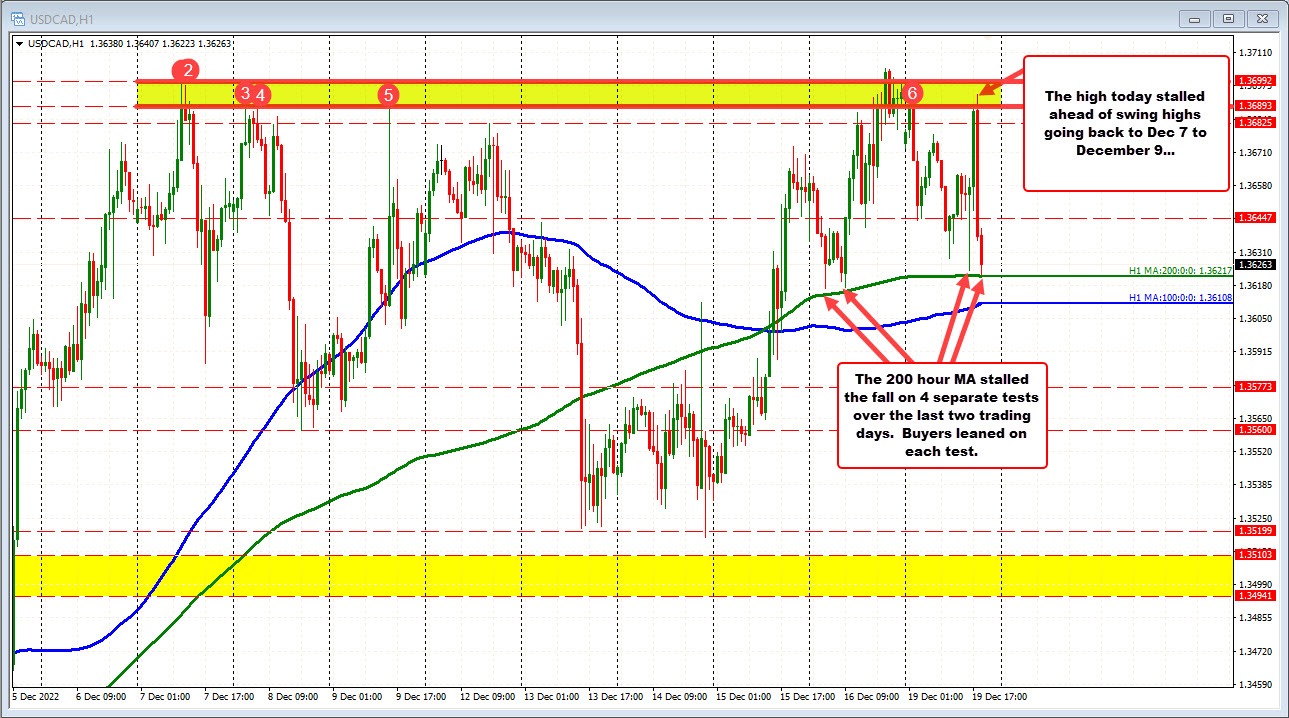 USDCAD