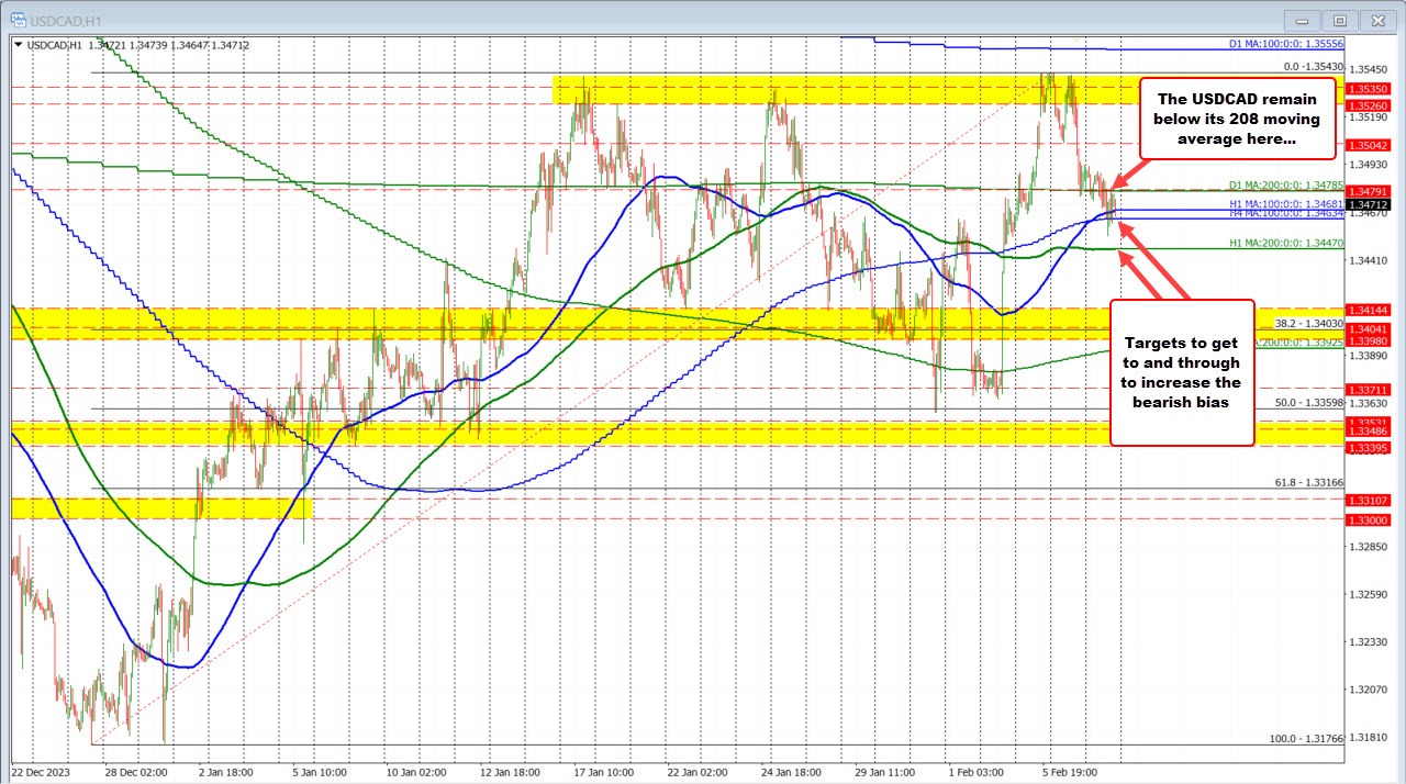 USDCAD