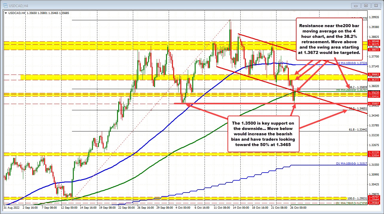 USDCAD