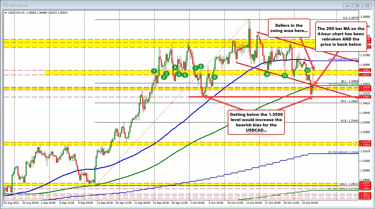 USDCAD