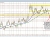 USDCAD