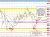 USDCAD