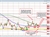 USDCAD