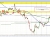 USDCAD