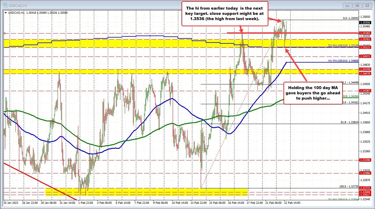 USDCAD