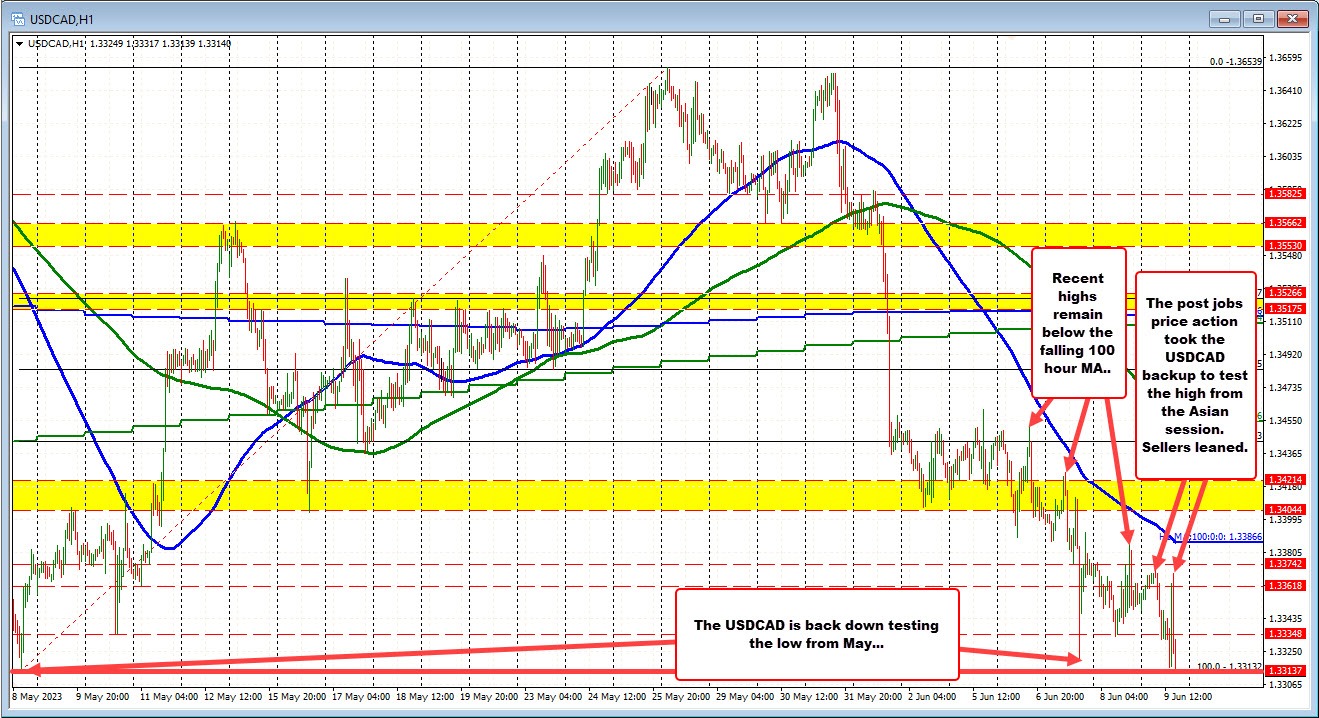 USDCAD
