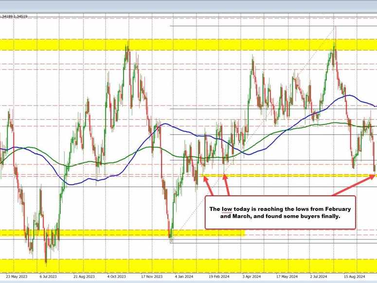 USDCAD