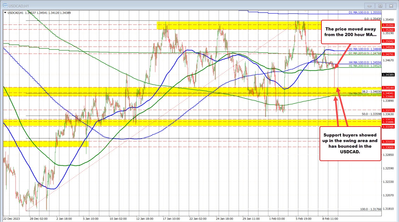 USDCAD