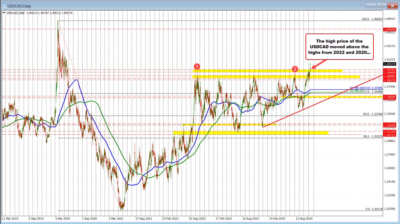 USDCAD