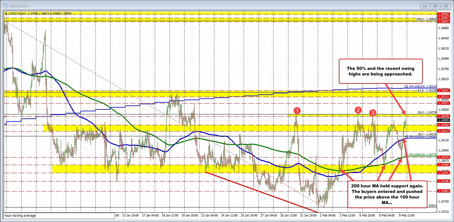 USDCAD