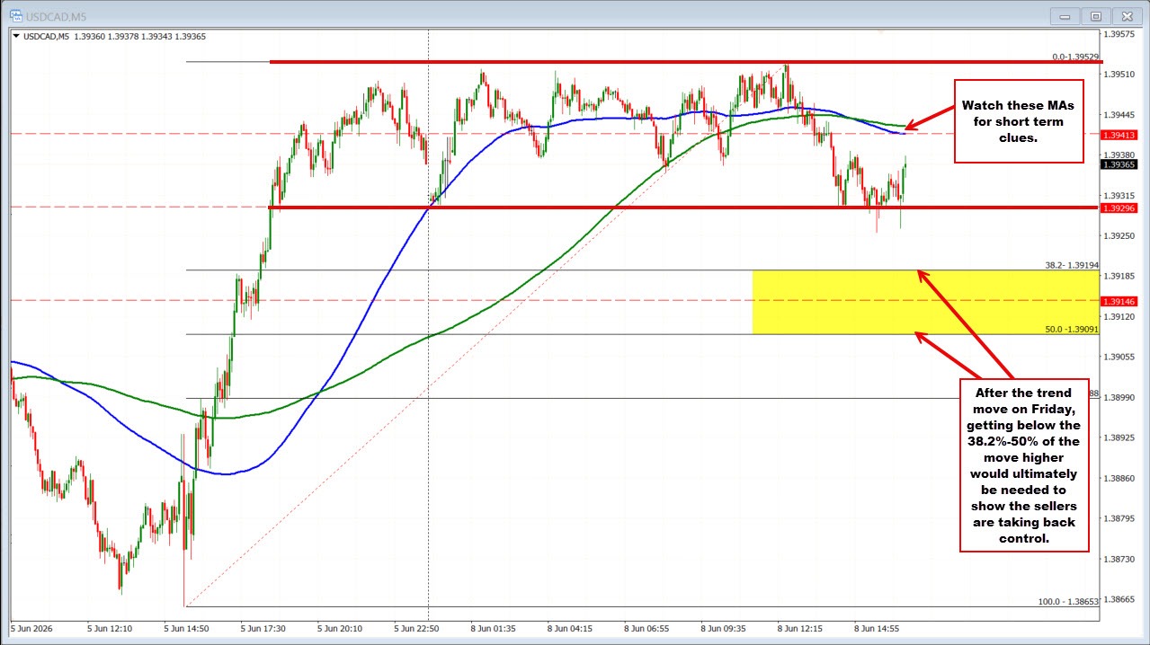 USDCAD