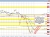 USDCAD