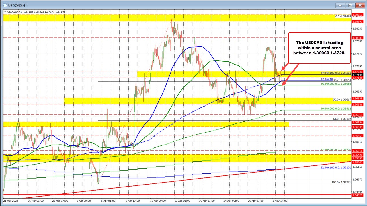 USDCAD