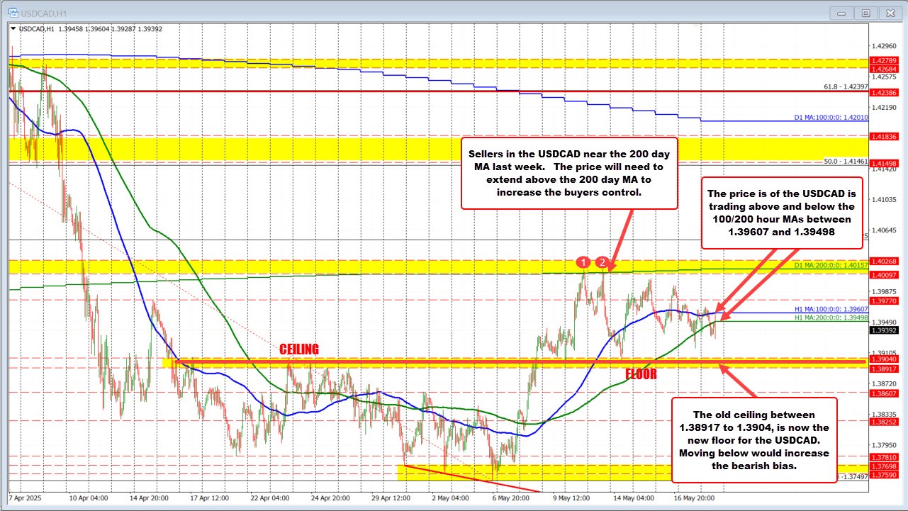 USDCAD