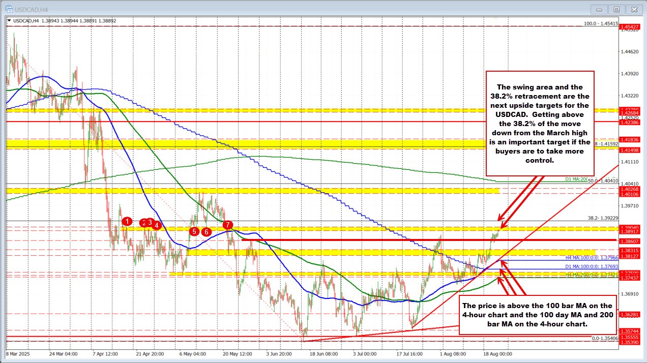 USDCAD
