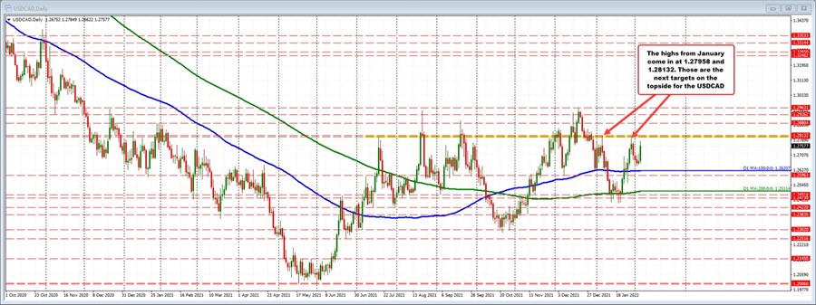 USDCAD