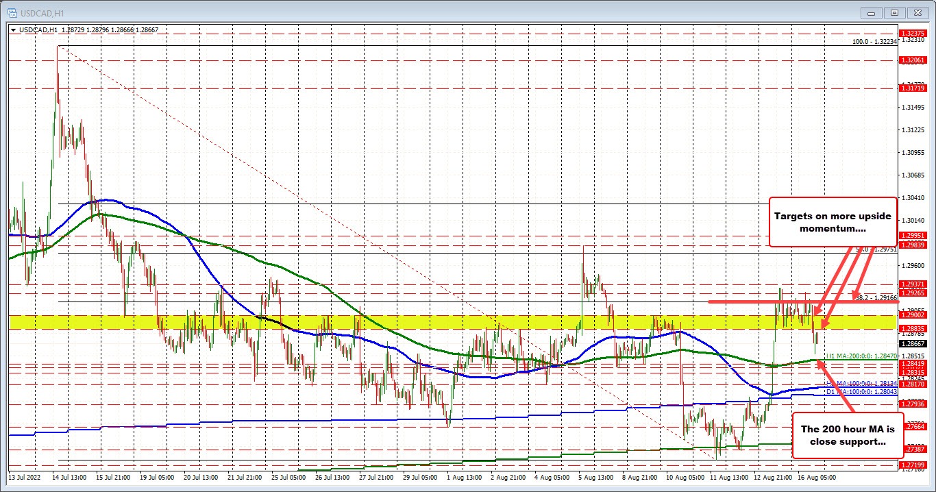 USDCAD