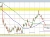 USDCAD