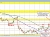 USDCAD