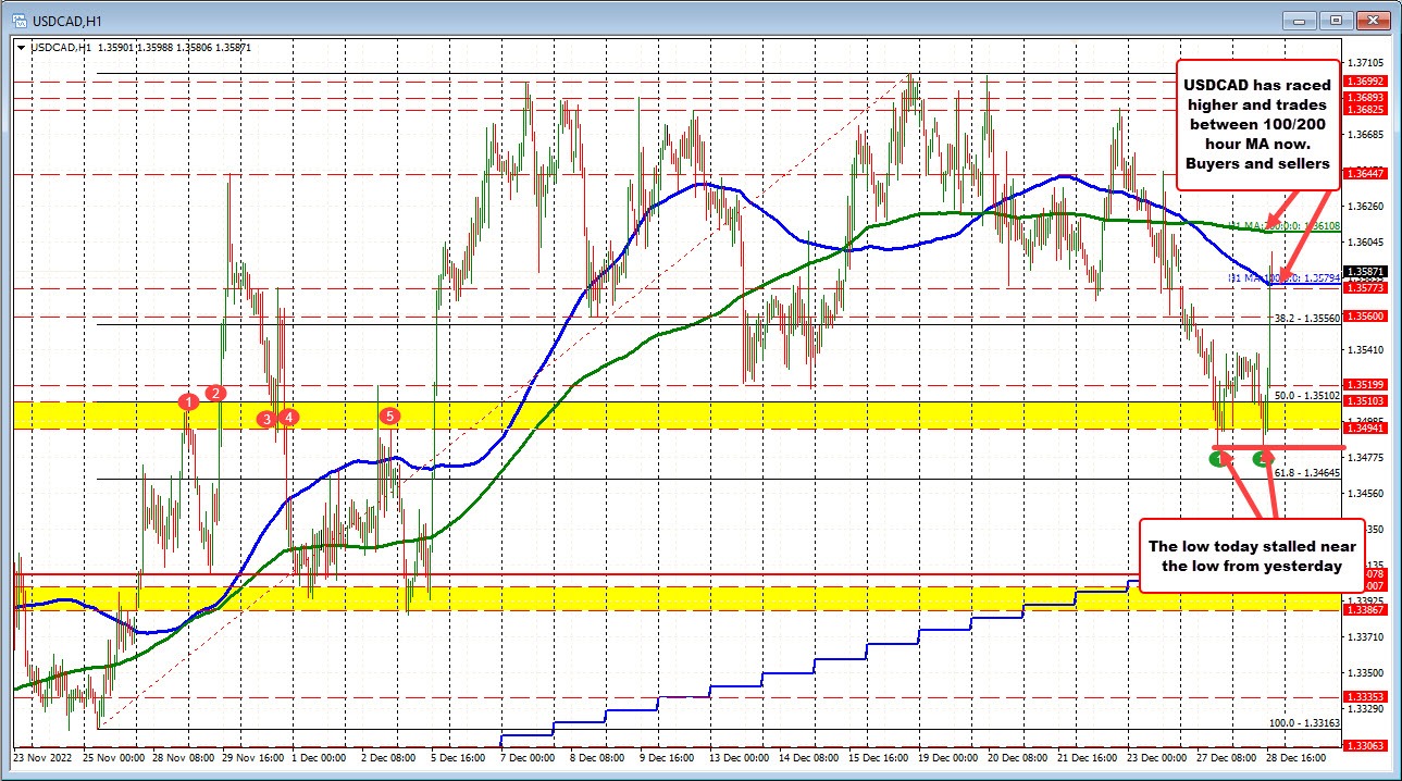 USDCAD