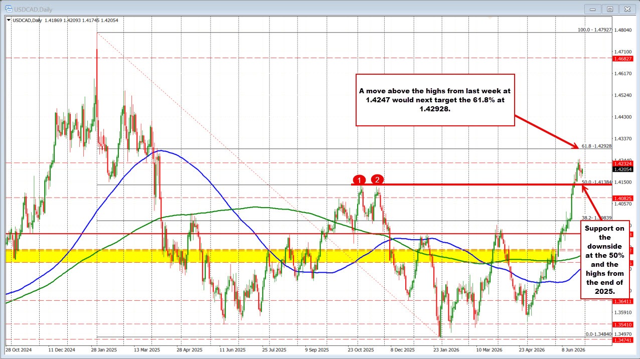 USDCAD
