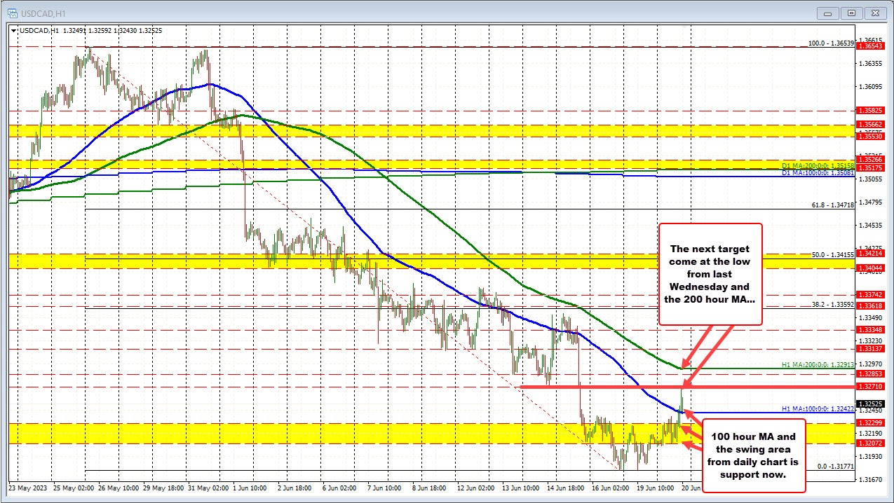 USDCAD