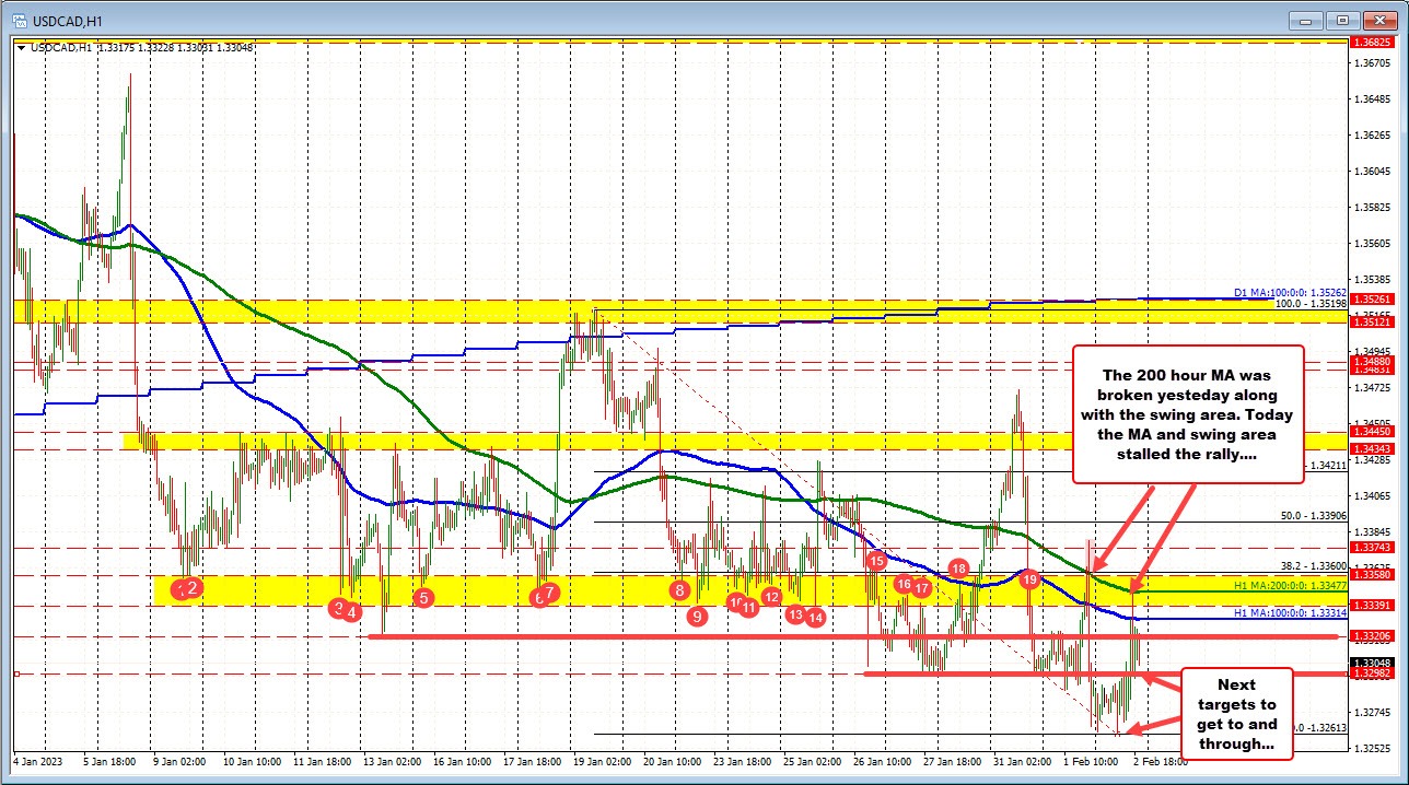 USDCAD