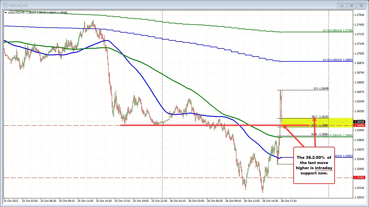USDCAD