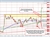 USDCAD